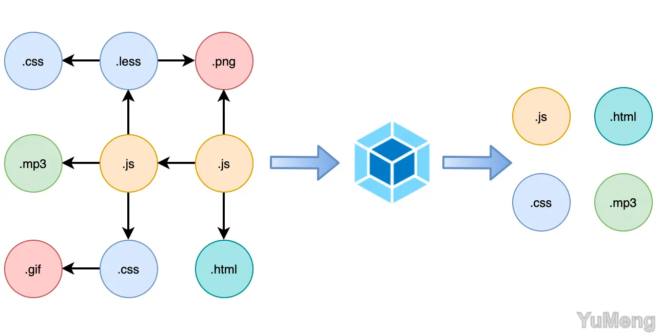 webpack