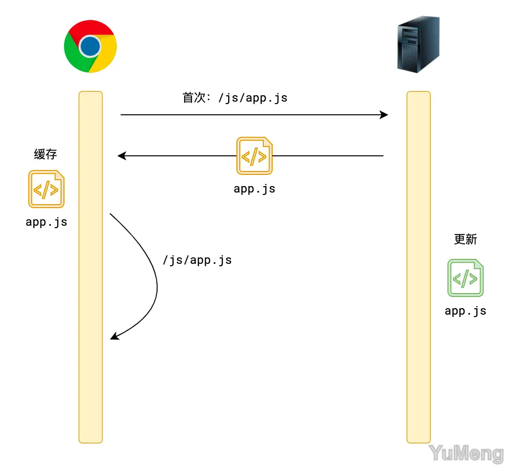 不使用文件指纹